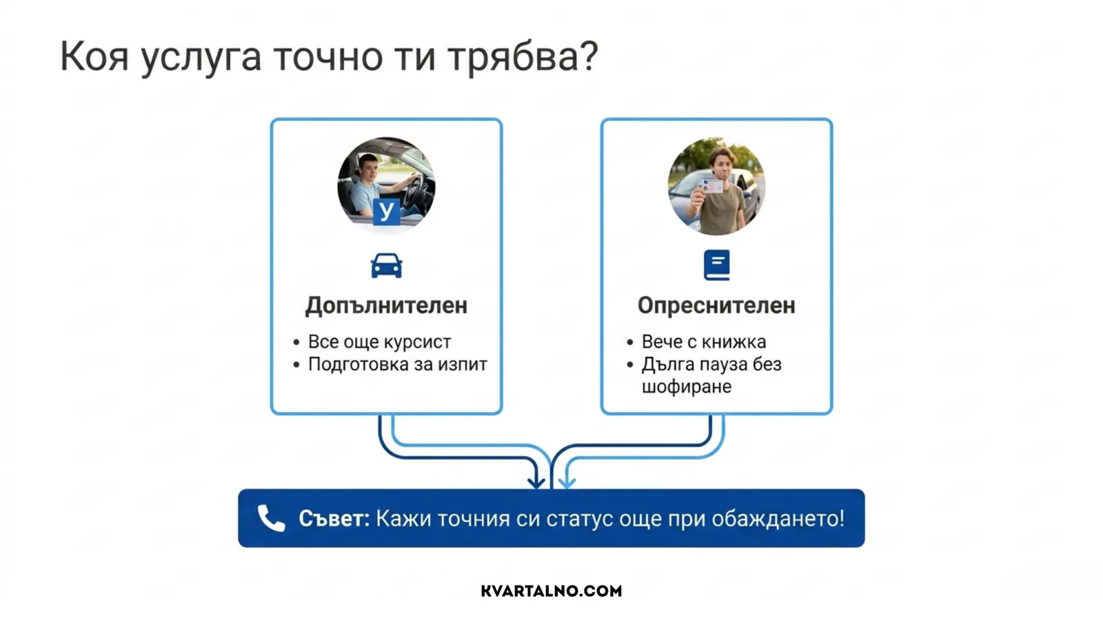 Разлика между допълнително кормуване за курсист и опреснително кормуване за водач с книжка