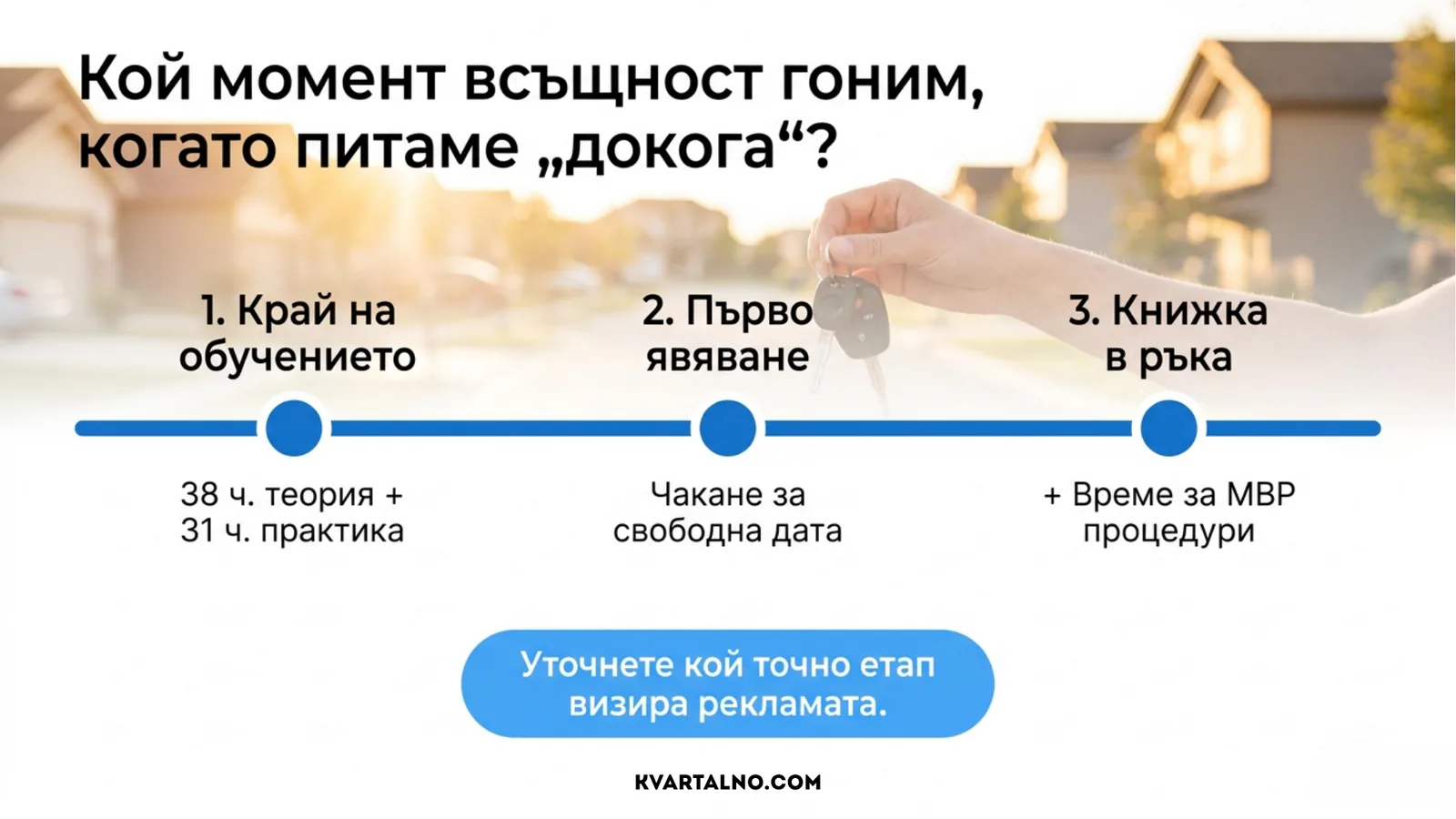 Трите различни етапа в срока на шофьорския курс: край на обучението, първо явяване на изпит и получаване на книжка