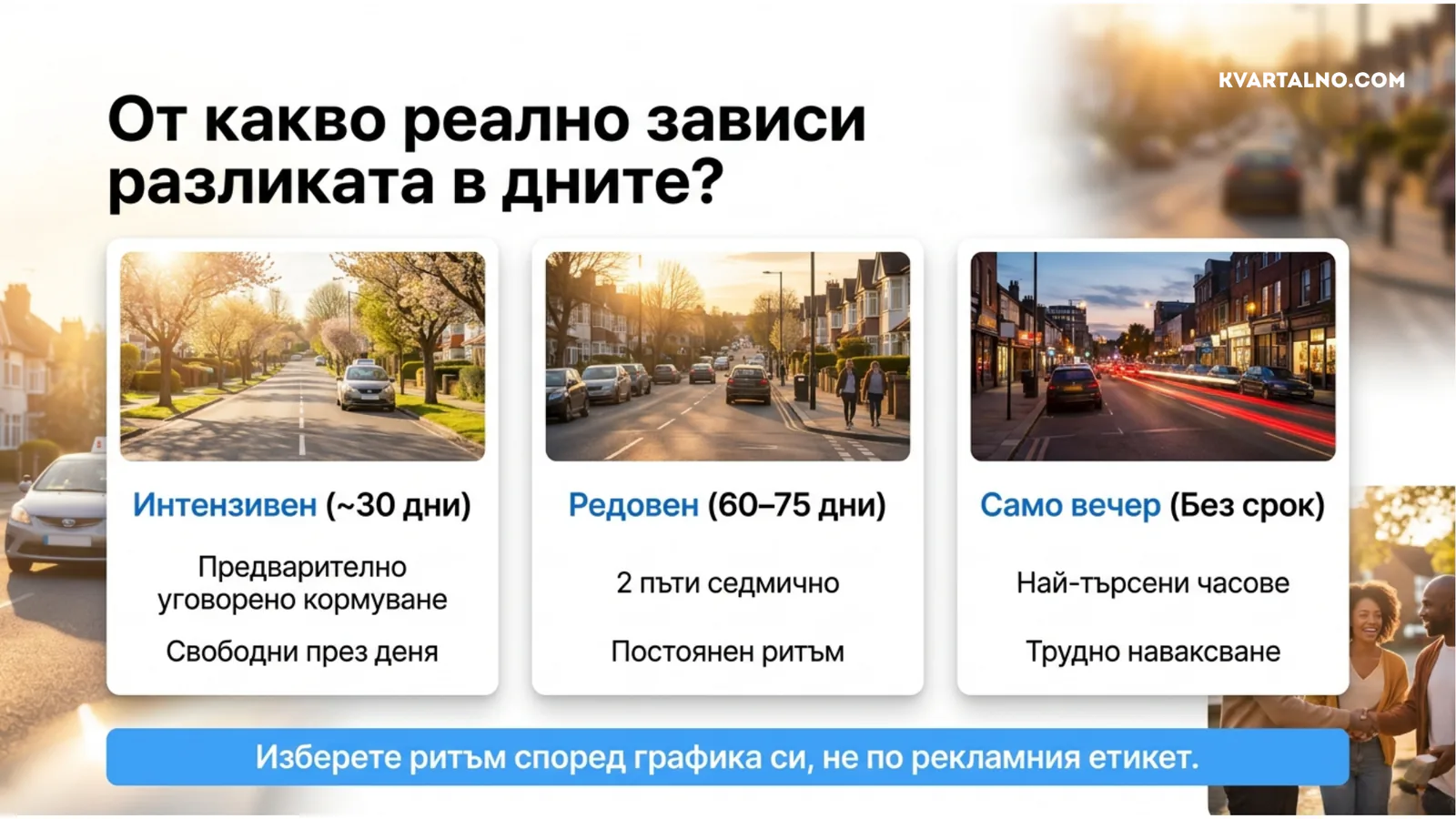 Сравнение на продължителността при интензивен, редовен и вечерен график на шофьорски курс