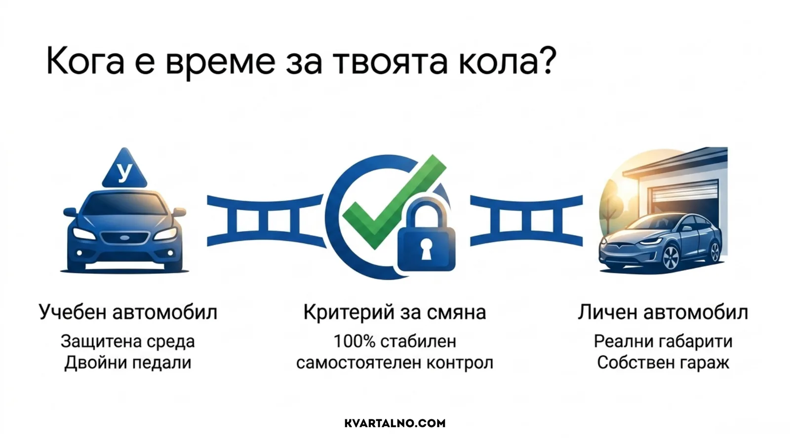 Преминаване от учебен към собствен автомобил след постигане на стабилен самостоятелен контрол